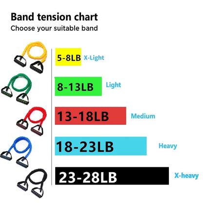 Elastic Resistance Bands